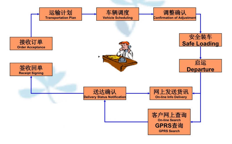 苏州到阿拉尔搬家公司-苏州到阿拉尔长途搬家公司