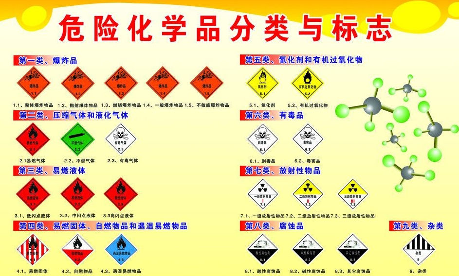 上海到阿拉尔危险品运输